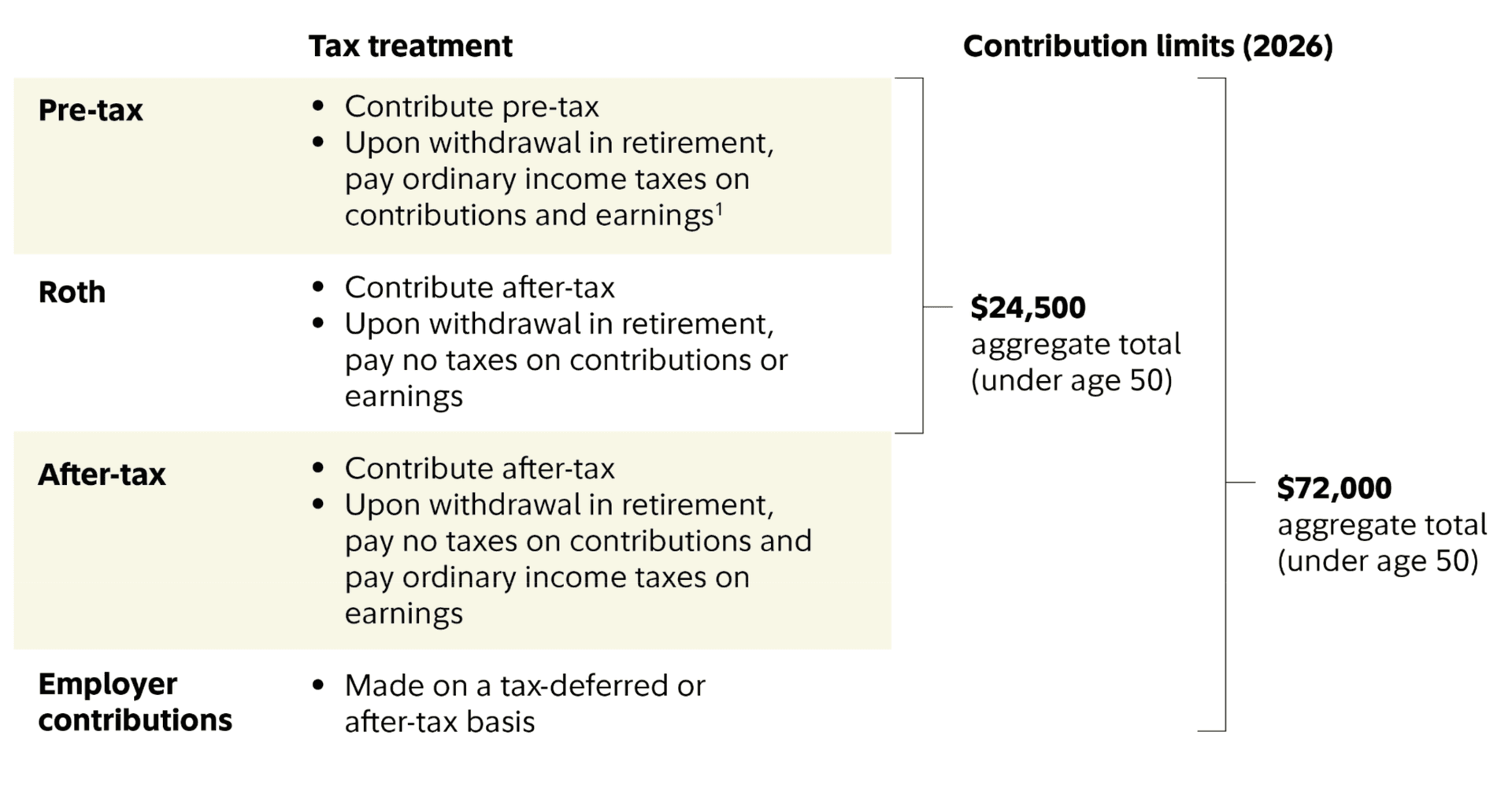 Contribution Breakdown
